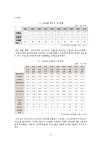 [사회복지개론] 산재보험-5