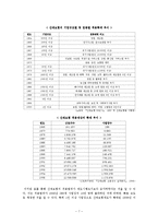 [사회복지개론] 산재보험-7