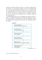 [사회복지개론] 산재보험-9