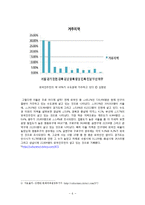 [다문화 가정] 다문화에 대한 한국인의 인식-8