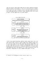 [다문화 가정] 다문화에 대한 한국인의 인식-17