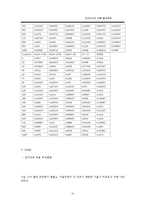 [식품공학] 당근건조에 따른 물성변화-14