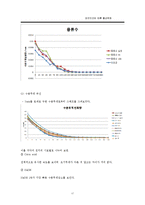 [식품공학] 당근건조에 따른 물성변화-17