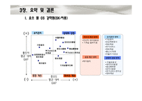 [통계학] SKT, KT, LG 통신사 별 고객 만족도 조사-17