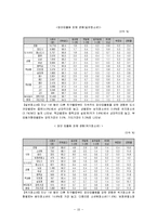 [사회복지] 집단따돌림 문제에 대한 학교사회복지사의 개입 방안-12