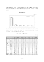 [사회복지] 집단따돌림 문제에 대한 학교사회복지사의 개입 방안-13