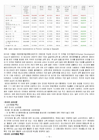 러시아지역 연구-10