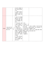 [사회복지] 조손가정 노인에 대한 손자녀의 성 관련 발달 이해 보건교육 지도안-7