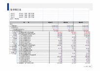 [재무관리] S-OIL 재무제표, 가치 분석-8