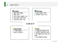 [재무관리] S-OIL 재무제표, 가치 분석-17