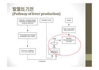 [의학] 주거형태와 영양상태가 결핵 감염에 미치는 영향-14