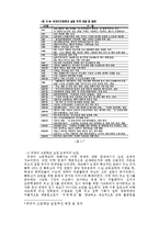 [교육행정] 외국어 고등학교(특수목적고등학교) 문제점과 전망-5