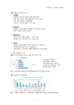 [금융기관론] 자산운용사 -미래에셋 자산운용-14