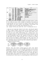 [금융기관론] 자산운용사 -미래에셋 자산운용-19