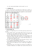 [무역실무] 해충방제업체 `세스코` 수출에 따른 stp전략 -중국시장-13