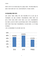 [무역통계] 한미 FTA에 관한 찬반 의견-9