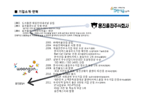 [인적자원관리] ㈜웅진홀딩스 기업분석-3