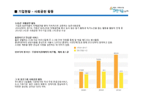 [인적자원관리] ㈜웅진홀딩스 기업분석-18