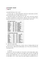 한국 가스 공사 와 한국 철도 공사의 사례 분석(공기업의 직무태만, 인사비리에 대하여)-2