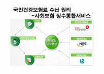 [사회보장론] 국민건강보험제도-15