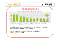 2011년 10대 히트상품-14