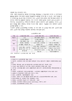 노인교육의 개념, 필요성 및 방법-12