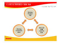 [마케팅] 유한킴벌리 하기스매직팬티의 리포지셔닝 전략-4