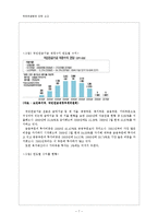 [사회복지] 국민연금법 운영 문제점과 해결방안-7