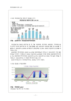 [사회복지] 국민연금법-7