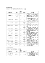 [평생교육] 평생학습관 경영 사례 조사-13