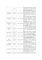 [평생교육] 평생학습관 경영 사례 조사-16