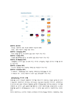 현대카드 마케팅 STP,SWOT,4P 전략분석-9