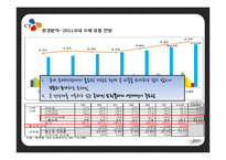 [유통관리] CJ오쇼핑 경영 분석-7