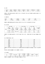 [간호학] 영월 지역사회 간호과정-3