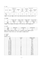 [간호학] 영월 지역사회 간호과정-4