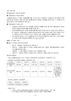 [간호학] 영월 지역사회 간호과정-12