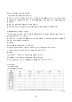 [간호학] 영월 지역사회 간호과정-14