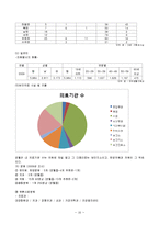 [간호학] 영월 지역사회 간호과정-16