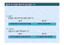 롯데마트 VS 월마트 국제 마케팅전략 비교분석-13