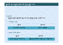 롯데마트 VS 월마트 국제 마케팅전략 비교분석-14