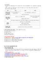 영유아 안전. 건강교육4~14장 정리-6