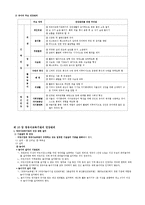 영유아 안전. 건강교육4~14장 정리-16