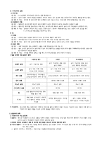 영유아 안전. 건강교육4~14장 정리-20