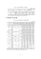 지역아동센터의 문제점 및 개선방안-10