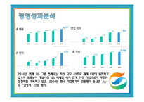 GS리테일 기업경영활동분석-10