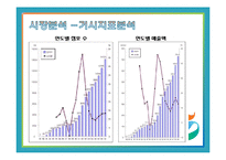 GS리테일 기업경영활동분석-13