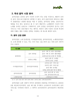 [인터넷마케팅] Melon 멜론 기업 분석을 바탕으로 한 마케팅 전략 방안 연구-18