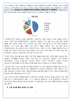 아모레퍼시픽(AMORE PACIFIC) 국제경영전략-8