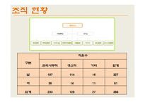 국순당 기업분석-9