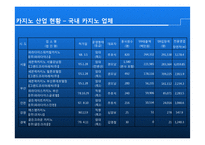 [리조트경영] 외국인 전용 카지노 활성방안 -일본인 관광객을 중심으로-8